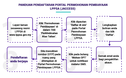 Lppsa Keburukan Menggunakan