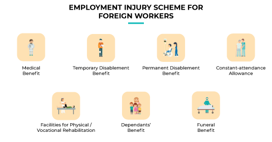 Mygov Building Careers And Retirement Work In Malaysia Applying A Job Employment Injury Scheme For Foreign Workers