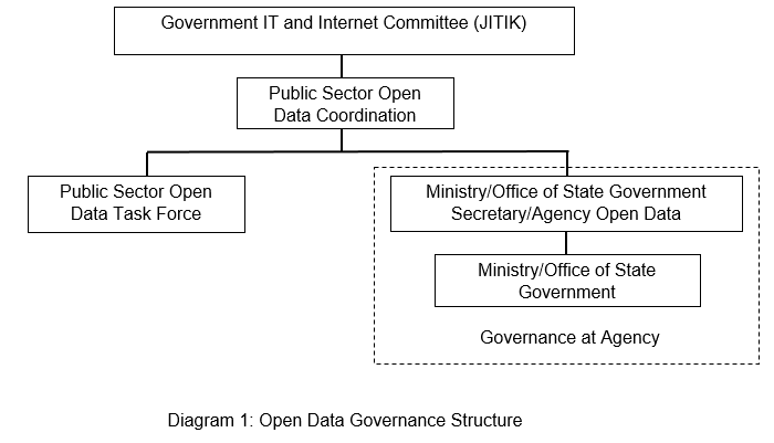 MyGOV - Open Government Data | Policy, Strategy and ...