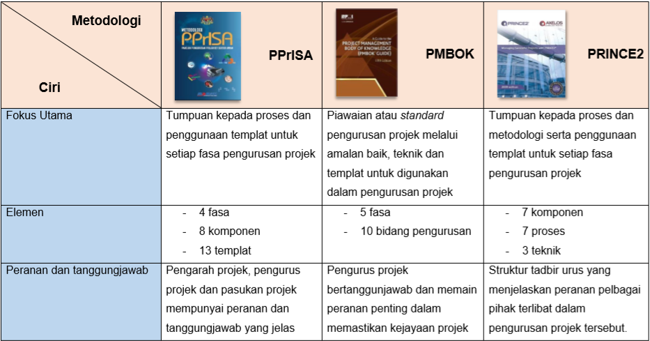 Mygov Perkhidmatan Digital Keseluruhan Kerajaan Dasar Standard Pekeliling Dan Garis Panduan Pengurusan Projek Ict Sektor Awam Pprisa